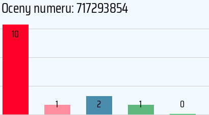 Numer telefonu 717293854 717293854