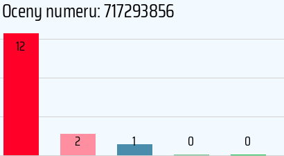 Numer telefonu 717293856 717293856