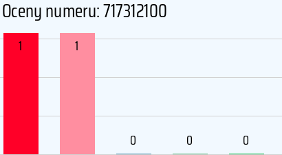 Numer telefonu 717312100 717312100