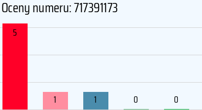 Numer telefonu 717391173 717391173