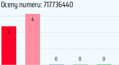 Numer telefonu 717736440 717736440