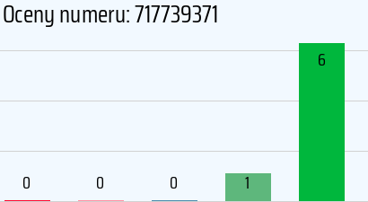 Numer telefonu 717739371 717739371