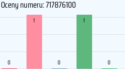 Numer telefonu 717876100 717876100