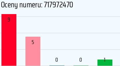 Numer telefonu 717972470 717972470