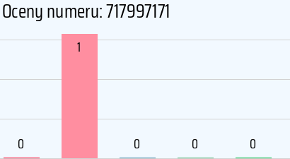 Numer telefonu 717997171 717997171