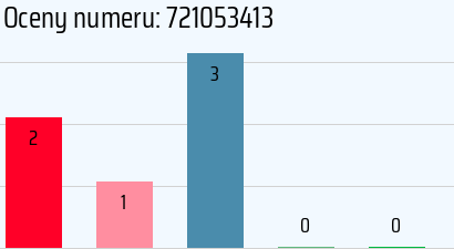 Numer telefonu 721053413 721053413