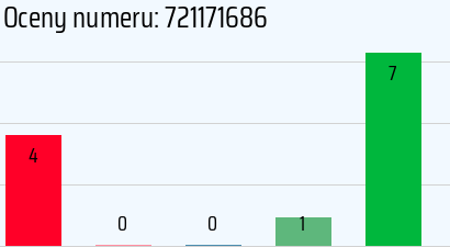 Numer telefonu 721171686 721171686