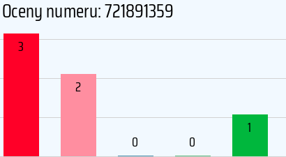 Numer telefonu 721891359 721891359