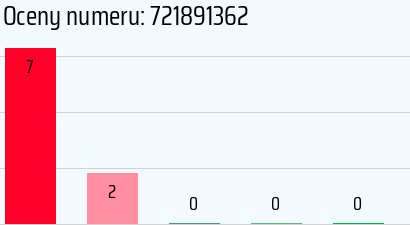 Numer telefonu 721891362 721891362