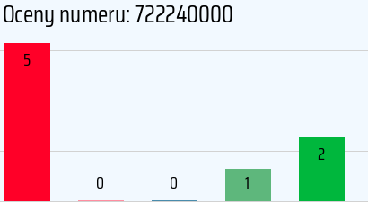 Numer telefonu 722240000 722240000