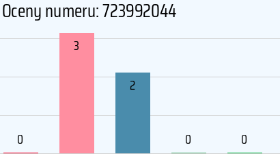Numer telefonu 723992044 723992044