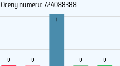 Numer telefonu 724088388 724088388