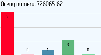 Numer telefonu 726065162 726065162