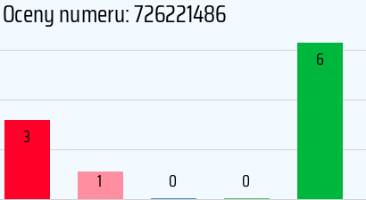 Numer telefonu 726221486 726221486