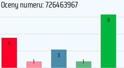 Numer telefonu 726463967 726463967