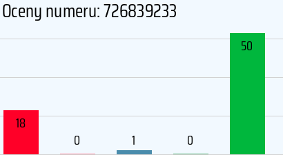 Numer telefonu 726839233 726839233