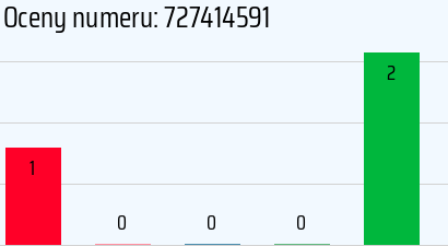 727414591
