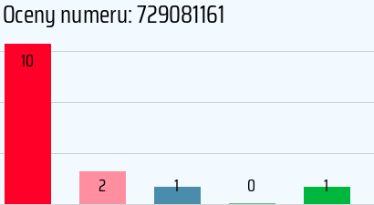 Numer telefonu 729081161 729081161