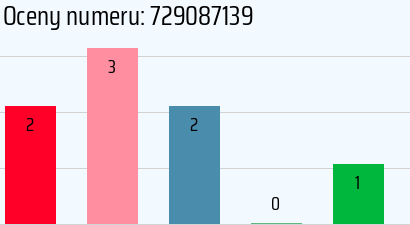 Numer telefonu 729087139 729087139