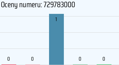 Numer telefonu 729783000 729783000