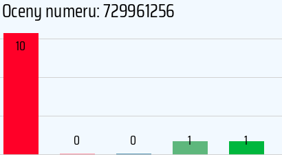 Numer telefonu 729961256 729961256