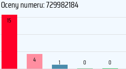 Numer telefonu 729982184 729982184