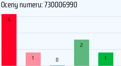 Numer telefonu 730006990 730006990