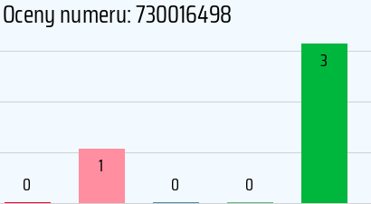 Numer telefonu 730016498 730016498
