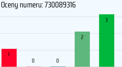Numer telefonu 730089316 730089316