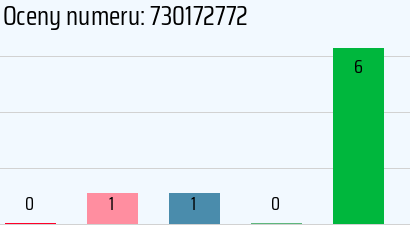 Numer telefonu 730172772 730172772