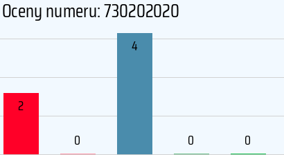 Numer telefonu 730202020 730202020