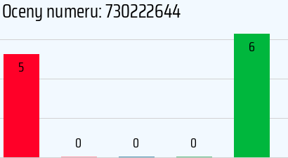 Numer telefonu 730222644 730222644