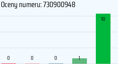 Numer telefonu 730900948 730900948
