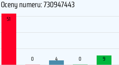 Numer telefonu 730947443 730947443