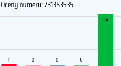 Numer telefonu 731353535 731353535