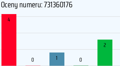Numer telefonu 731360176 731360176