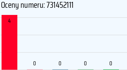 Numer telefonu 731452111 731452111