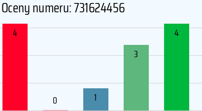 Numer telefonu 731624456 731624456