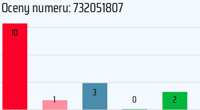 Numer telefonu 732051807 732051807