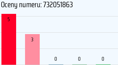 Numer telefonu 732051863 732051863