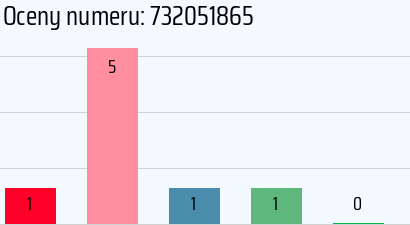 Numer telefonu 732051865 732051865