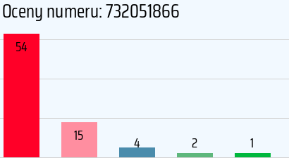 Numer telefonu 732051866 732051866