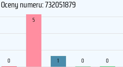 Numer telefonu 732051879 732051879