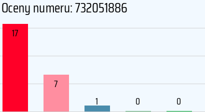 Numer telefonu 732051886 732051886