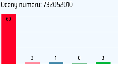 Numer telefonu 732052010 732052010