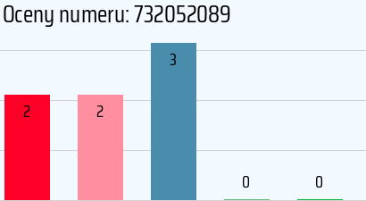 Numer telefonu 732052089 732052089