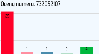 Numer telefonu 732052107 732052107