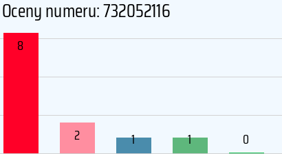 Numer telefonu 732052116 732052116