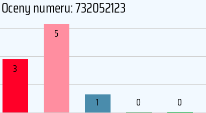 Numer telefonu 732052123 732052123
