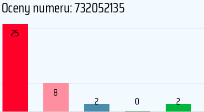 Numer telefonu 732052135 732052135